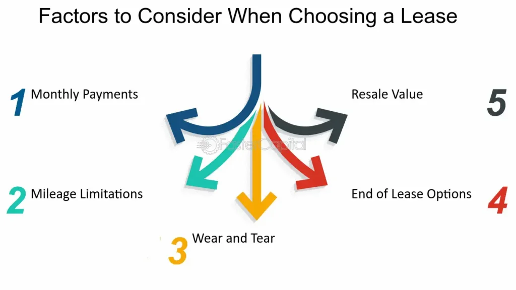 Right Lease Structure